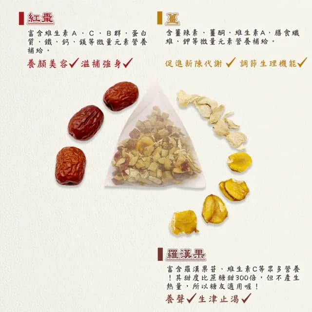 【蔘大王】老薑紅棗羅漢果舒暖茶包X1組（6gX10入/組）(換季天冷好夥伴 調整體質養生無咖啡因)