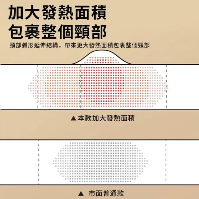 【TLYS-J】雙11 加大加寬USB發熱圍巾 保暖披肩 三擋控溫保暖圍巾 加熱圍脖 熱敷袋 暖宮熱敷腰帶