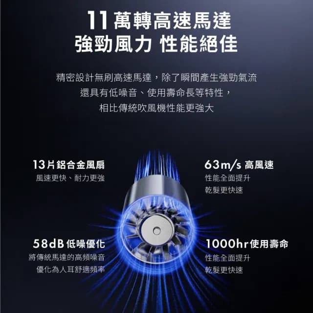 【買一送一★SOLAC】魚子精華智能專業吹風機SD850共三色(送負離子無線直髮梳)