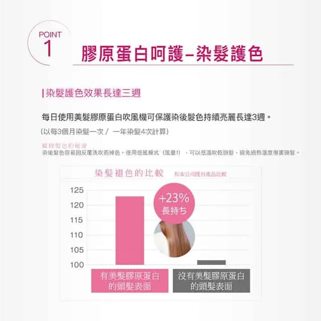 【台隆手創館】TESCOM奈米水霧膠原蛋白吹風機(TCD3000TW)