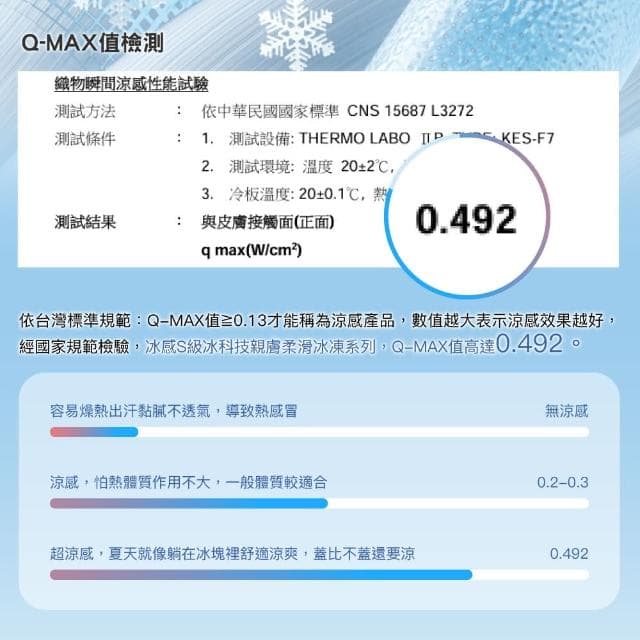 【ISHUR 伊舒爾】冰感S級冰科技親膚柔滑冰凍床包枕套組(雙人/加大均一價 多款任選/床單/涼感認證/速)