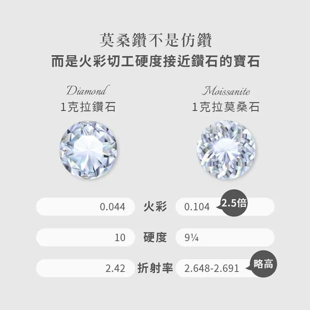 【MARIGOLD 美爾朵】情侶對戒｜心動印記莫桑鑽925純銀可調式情侶戒指(情侶禮物/情人節禮物/送男友/送女友)