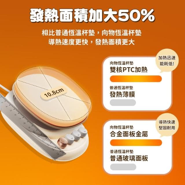 【SOTHING 向物】55℃/65℃/75℃恆溫暖杯墊 - 熱騰騰(多功能加熱杯墊 保溫杯墊 智能恆溫 情人節禮物)