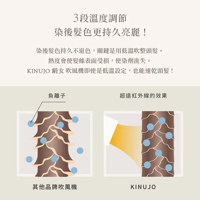 【KINUJO 絹女】遠紅外線美髮吹風機(摩卡)