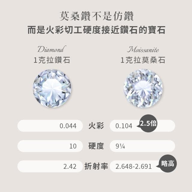 【MARIGOLD 美爾朵】[可選色]星彩玫瑰925純銀莫桑鑽項鍊(女款/莫桑鑽/純銀/女生禮物)
