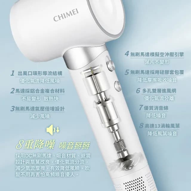 【CHIMEI 奇美】高速負離子智能恆溫吹風機(HD-15HCN0)