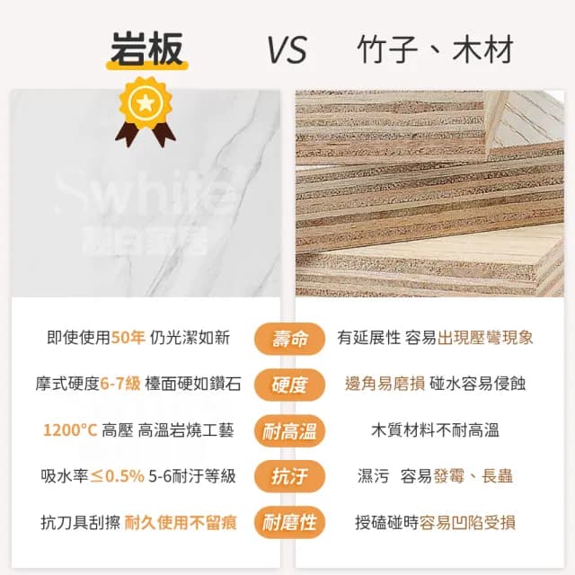 【靚白家居】岩板茶几組合  70公分圓 + 50公分圓(子母茶几 咖啡桌 客廳桌 桌子 茶几組合 置物桌)