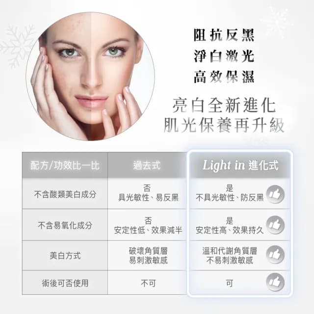 【Starnic 星采保養品】全能喚白修復組(升級組)(大菁粹&光感喚白全能肌萃)