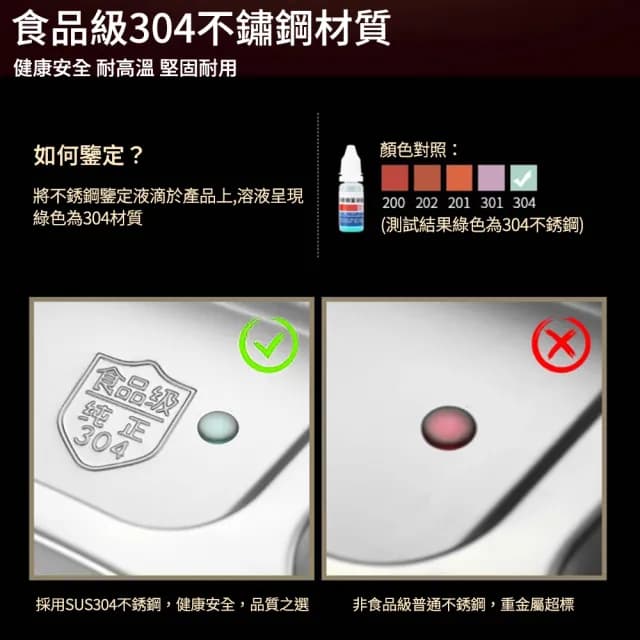 【媽媽咪呀】加鋼蓋304不鏽鋼分隔餐盒 不銹鋼多格加厚餐盤含蓋全配款(四格五格任選 不銹鋼餐具)