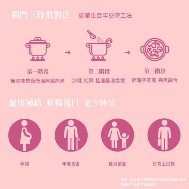 【御華生】燕窩美顏飲 30入(營養師強力推薦 送禮首選 伴手禮 素食可吃)