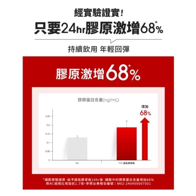 【m2 美度】超能膠原飲禮盒(30入/盒.孫藝珍代言唯一推薦-膠原蛋白.送禮首選.母親節禮物)