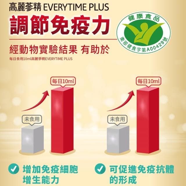 【正官庄】高麗蔘精EVERYTIME PLUS-10mlx30入/盒(調節免疫力/健康食品認證/人蔘)