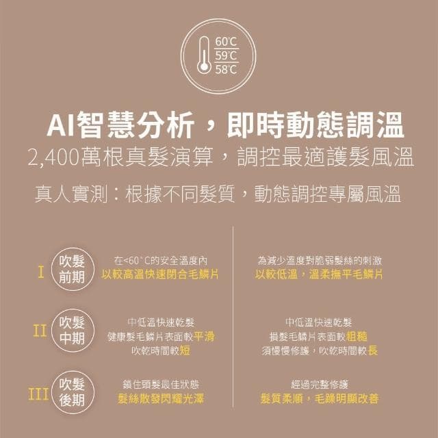 【Philips 飛利浦】Adele AI頂級智能溫控輕量護髮吹風機(BHD628)
