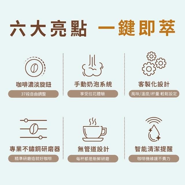 【Delonghi 迪朗奇】ECAM 22.110.SB 全自動義式咖啡機(2025咖啡入門首選)
