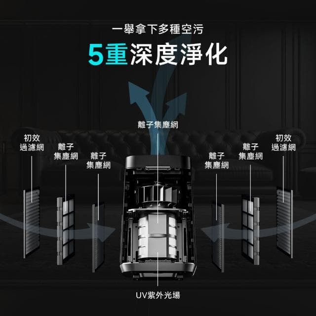 【Vephos】無耗材空氣清淨機(10米噴射氣流/奈米級濾淨力/病毒細菌99%去除/true)