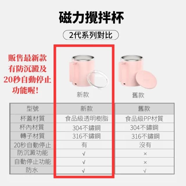 【Mufasa】新二代升級款 20秒自動停 360ml磁力攪拌杯(防沉澱 透明杯蓋 商檢認證 聖誕交換禮物)