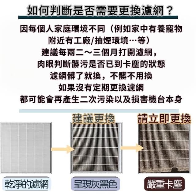 【PUREBURG】適用Delta台達電VEB150AT3 / VEB250AT3全熱交換機 全熱交換器空氣淨化箱 濾網組