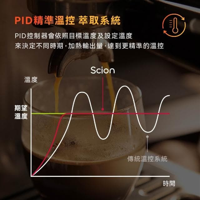 【SCION】CAFE PRO經典半自動義式濃縮咖啡機(單機下殺/研磨萃取奶泡/經典拿鐵)