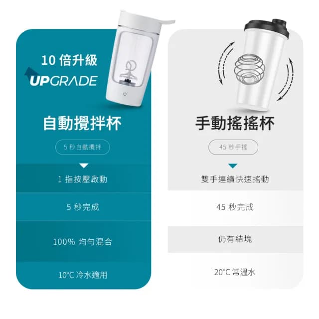 【grantclassic】攪動人心 BelleBlend 電動攪拌杯(食品級Tritan材質/交換禮物)