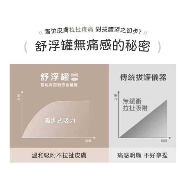 【3ZeBra 三隻斑馬】舒浮罐︱智能負壓刮痧拔罐器(電動拔罐器 刮痧滑罐按摩 父親節禮物)