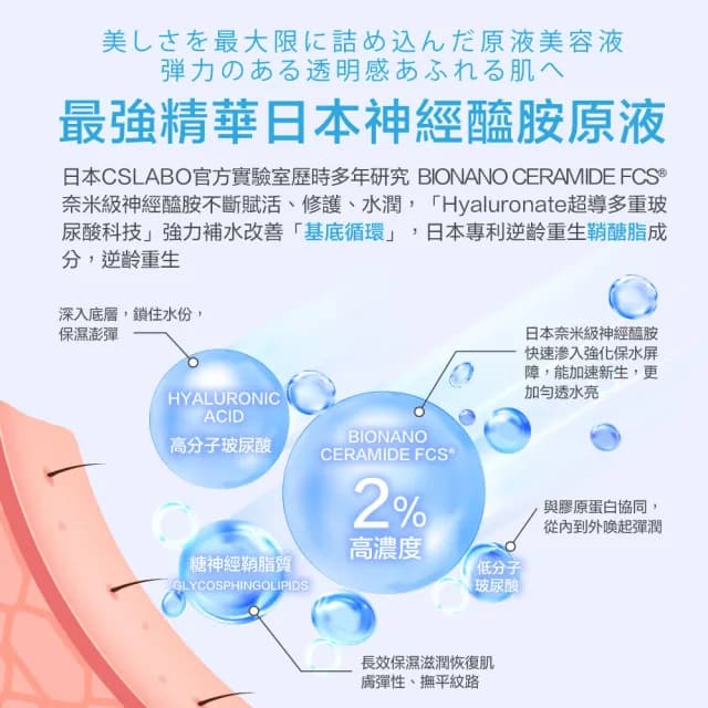 【Angel LaLa 天使娜拉】神經醯胺原液x6瓶+贈 神經醯胺x2盒(5包/盒/麝香葡萄)