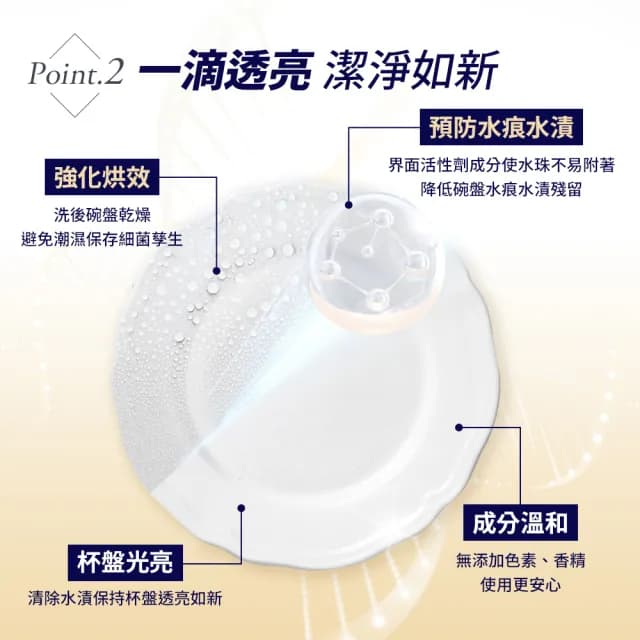 【gc clean德國吉利潔】洗碗機專用潤乾精光潔劑1Lx2(加強乾燥/去除水痕水漬/玻璃餐具推薦)