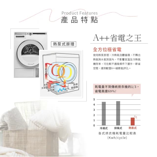 【ASKO瑞典雅士高】11公斤熱泵冷凝式滾筒烘衣機(T411HD/220V)