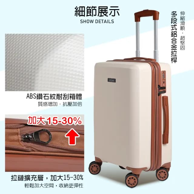 【LYNX官方直營】美國山貓 20吋登機箱(福利品、雙層齒防爆拉鏈、TSA海關鎖、360度飛機輪、可加大)