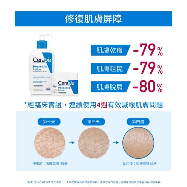 【CeraVe 適樂膚】momo限定組★長效清爽保濕乳 473ml_C(臉部身體乳液)