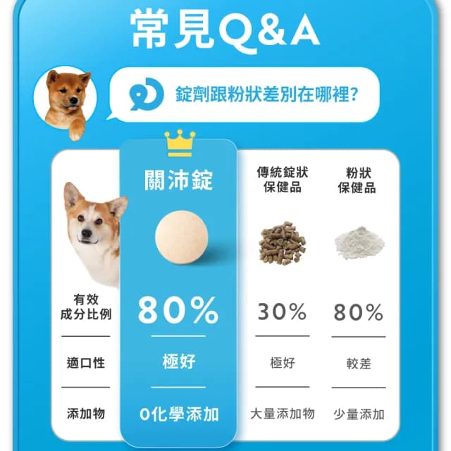 【OurPet 奧沛】犬用關沛錠x2瓶(30顆、狗關節保健食品 寵物關節保養 軟骨素 葡萄糖胺 UC2)