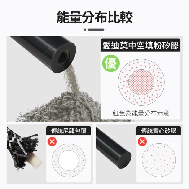 【&MORE 愛迪莫】X5 特仕版健康手環.手鍊(玫瑰金/鈦鍺/能量/鈦項鍊)