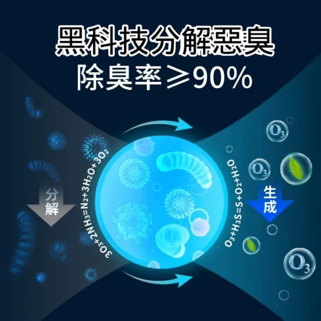 車用家用空氣清新器(USB浴室廚房除臭除味小型便攜式電子臭氧淨化器 purifier)