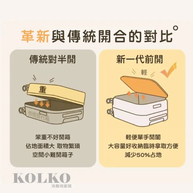 【KOLKO 克魯克家居】20吋前開式行李箱(登機箱 上開擴充 旅行箱 大容量行李箱 拉桿箱 密碼鎖行李箱)