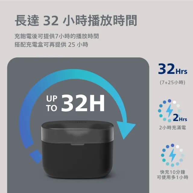 【Philips 飛利浦】AI降噪4麥克風強化低音藍牙耳機-TAT2000