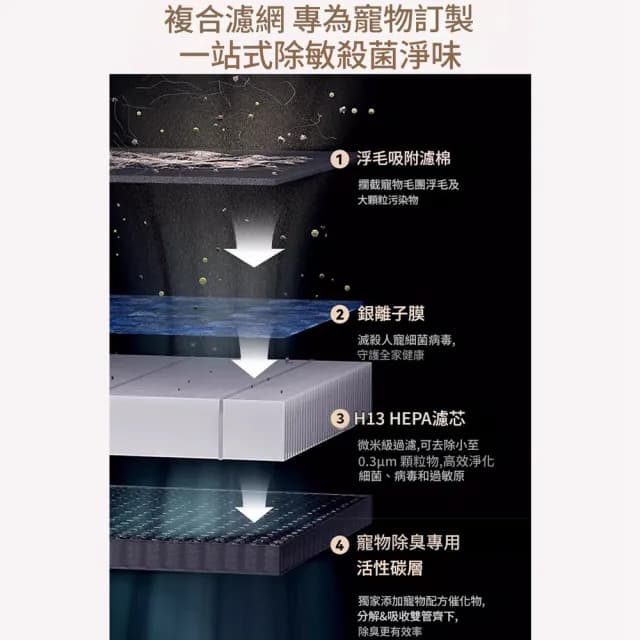 【IPSKY】智能寵物空氣清淨機(智慧數顯淨化器 超強吸毛 寵物淨化器 環境健康 空氣濾清器 30坪適用)