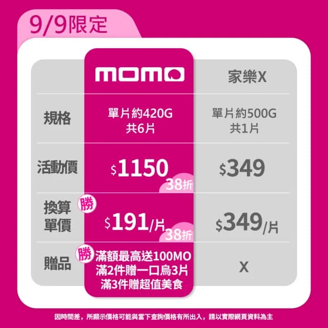 【優鮮配】嚴選中段厚切鮭魚6片(約420g/片momo美味標章認證 中秋、中秋烤肉、燒烤)