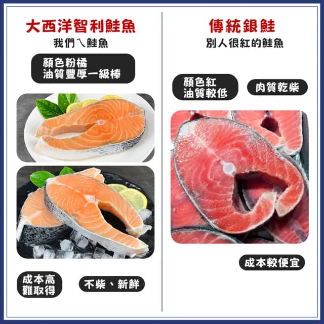 【優鮮配】嚴選中段厚切鮭魚6片(約420g/片momo美味標章認證 中秋、中秋烤肉、燒烤)