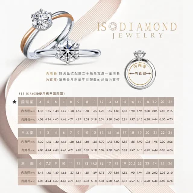 【ID】買一送一 50分 極美D色 滿鑽鑽石項鍊/戒指/手鍊/耳環 任選 小雛菊 愛心 十字(培育鑽石)