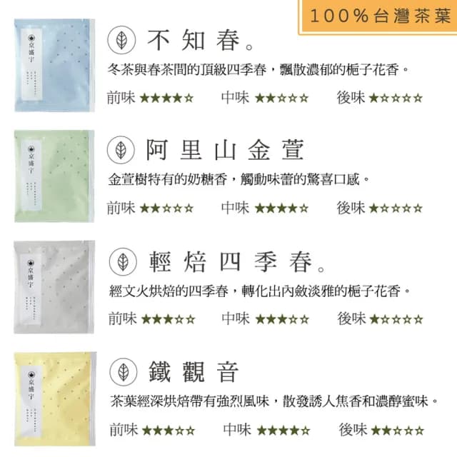 【京盛宇】療癒茶包盒-12入單包茶包(金萱/四季春/紅玉/鐵觀音/不知春/蜜香貴妃/100%台灣茶葉)