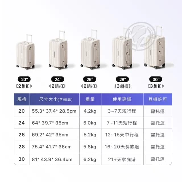 28吋 鋁框行李箱 鋁框胖胖箱 胖胖行李箱(Hinomoto靜音輪 加厚箱體)