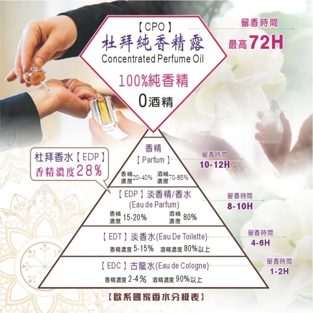 【SWISS ARABIAN】Al Arais 花誓系列 精油香水 CPO 24ml多款任選(杜拜原裝_專櫃公司貨)