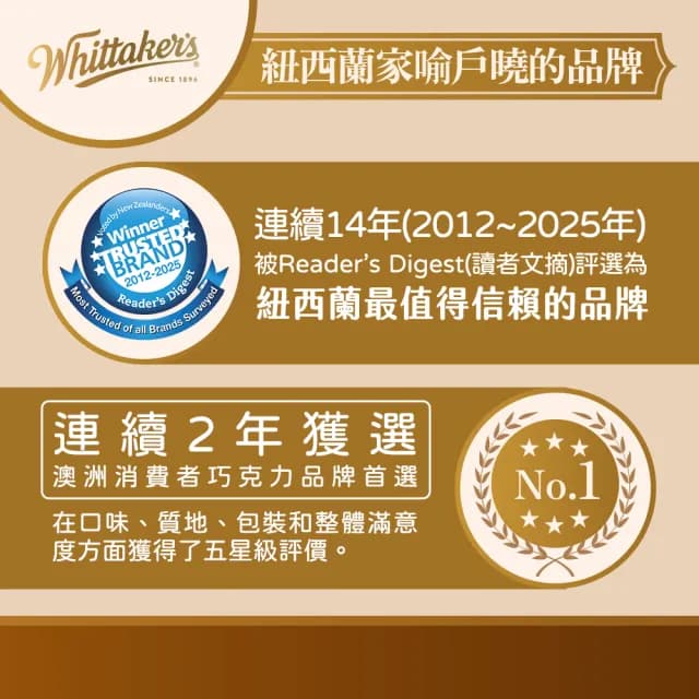 【紐西蘭Whittakers】巧克力磚形分享包180g(跳跳糖牛奶/花生夾餡牛奶/杏仁夾餡牛奶/薄荷黑巧)
