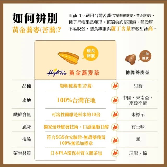 【High Tea】黃金蕎麥茶6gx15入x5袋(100%台灣韃靼種黃金蕎麥)