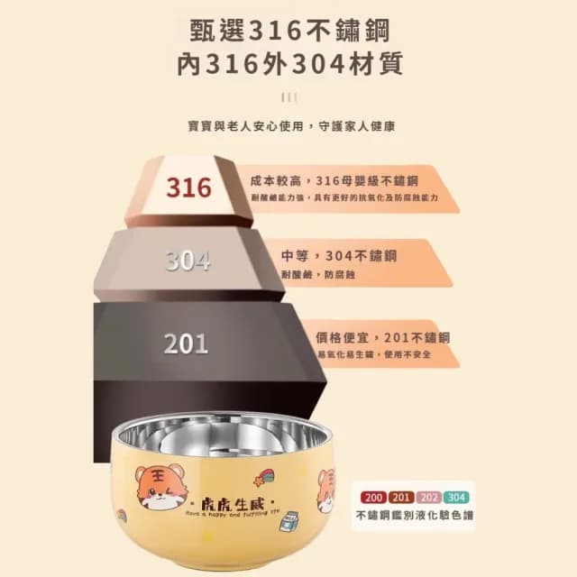 【虎虎生威】316不鏽鋼雙層隔熱碗(真空保溫 防摔 加厚 防燙 露營 環保餐具 便當盒 飯碗 泡麵碗 兒童碗)