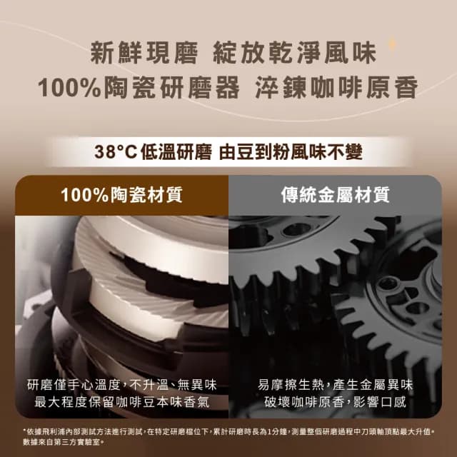 【Philips 飛利浦】雙溫萃取全自動義式咖啡機(EP5548/62 暮霧灰)+PM0.003奈米級空氣清淨機(AC0819)