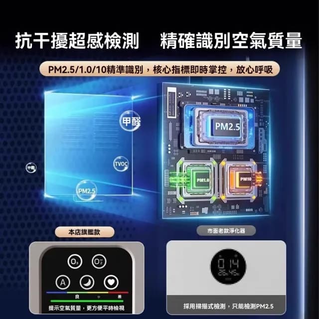 【Felsted 菲仕德】空氣清淨機 空氣淨化器 桌上型淨化器(負離子空氣淨化 家用除二手菸 除甲醛/消毒/除異味)