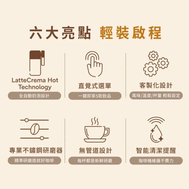 【Delonghi迪朗奇】官方直營 ECAM 220.80.SB 全自動義式咖啡機(START系列/雙11前50名贈除鈣劑2入)