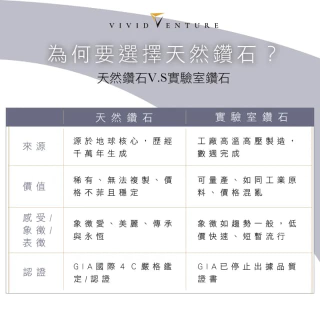 【Vividventure 亞帝芬奇】GIA 30分 DVVS2 3VG 八心八箭 天然鑽石 項鍊 多款選 閃耀推薦(14K金台)