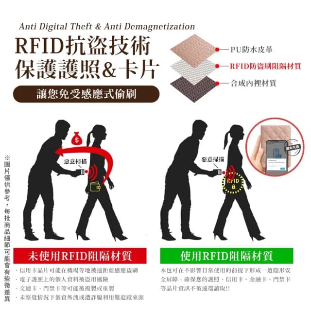 【Her】雙11 RFID防盜 護照套 菱格紋護照夾 多層收納 證件夾 護照夾 收納卡夾 sim卡收納 零錢包(出國旅遊必