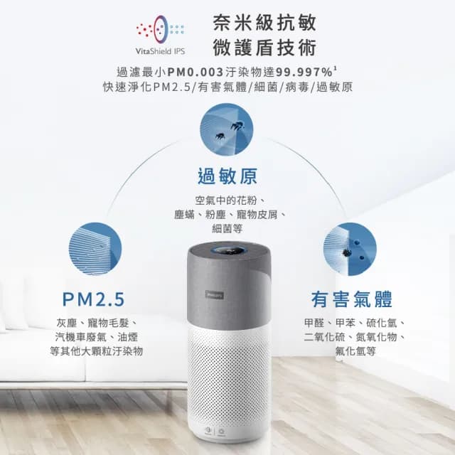 【Philips 飛利浦】升級版-奈米級空氣清淨機★適用22坪(AC3033)
